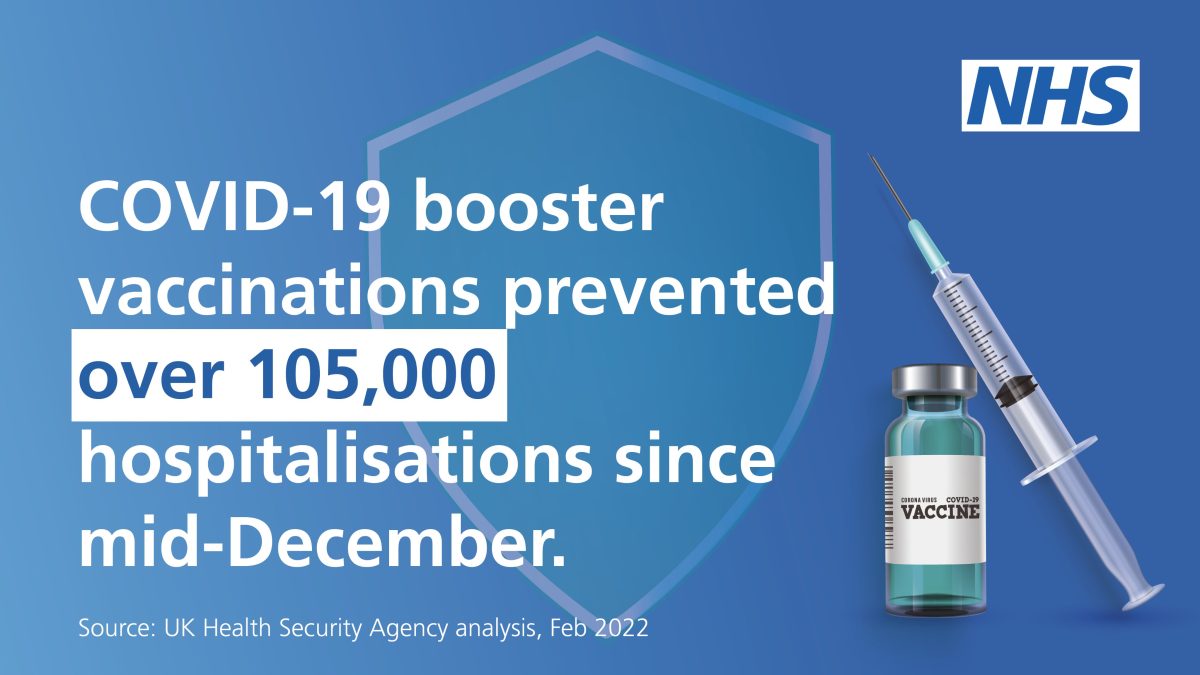 Since mid-December 2021, an estimated 105,600 hospitalisations have been prevented in those aged 25 and over in England, according to latest analysis